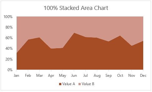 stacked area chart example