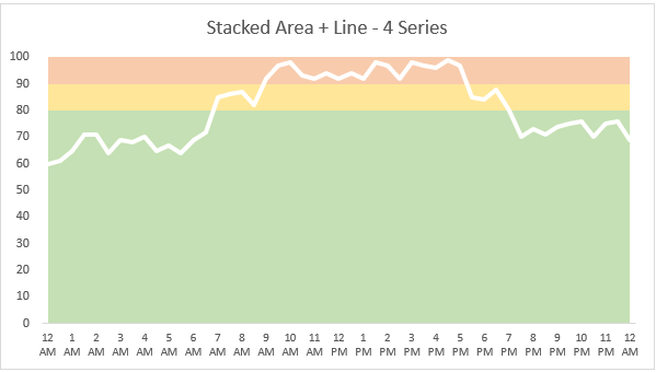 Adding Colored Regions To Excel Charts