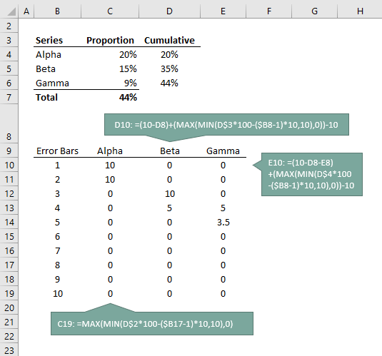 data for Stacked Column Excel Waffle Charts