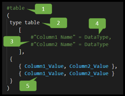 #table syntax