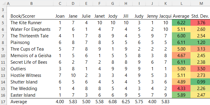 excel standard deviation example