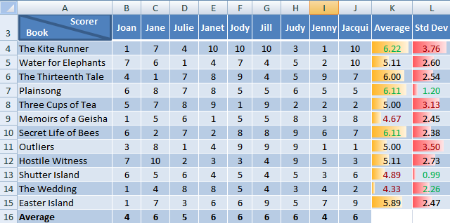 Microsoft Excel Standard Deviation Functions • My Online 