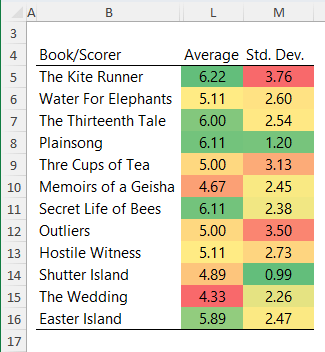 excel standard deviation example analysed