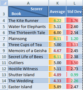 Microsoft Excel Standard Deviation Functions My Online Training Hub