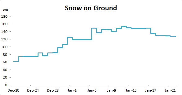 Step Line Chart Excel