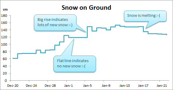 Excel Step Chart