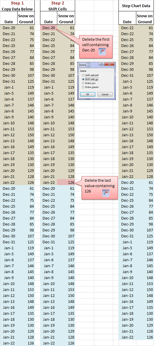 Excel Step Charts • My Online Training Hub