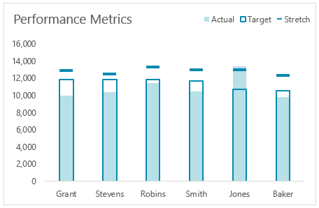 actual versus target chart