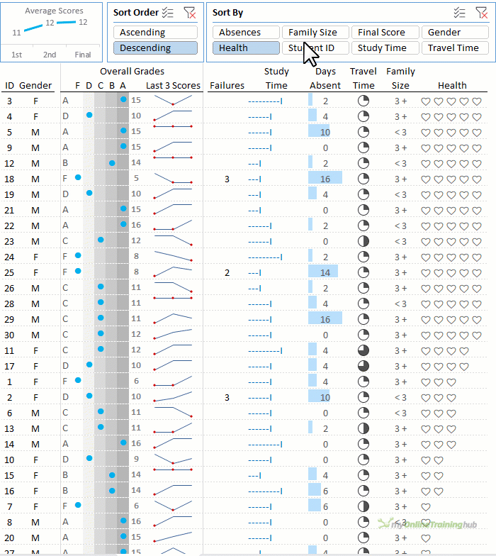 Excel Student Performance Dashboard