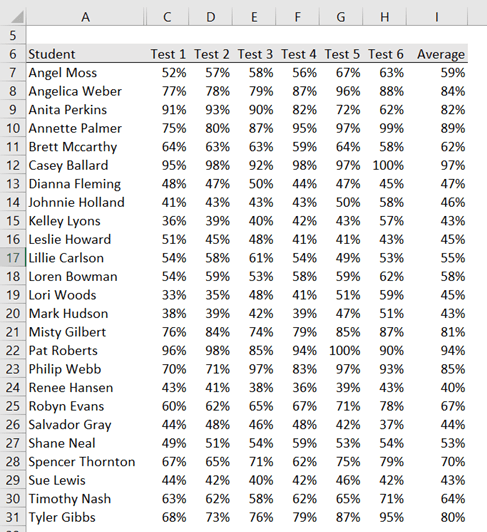 student test data