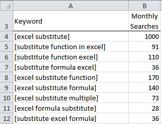Excel Substitute Formula