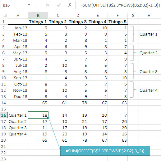 Excel Formulas To Summarise Monthly Data Into Quarters My Online Training Hub