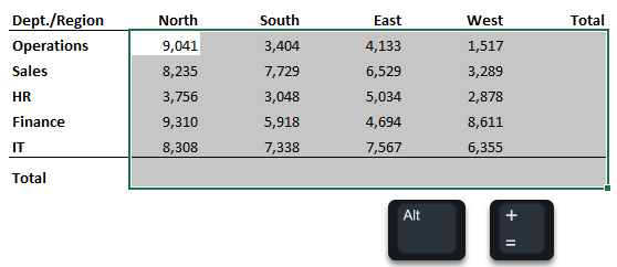 5 Excel Sum Function Tricks Laptrinhx 2495