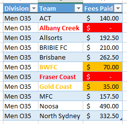 Table with formatting