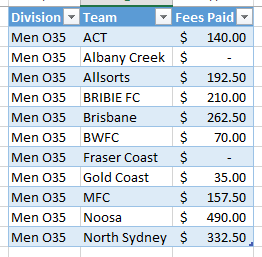 Table with formatting removed