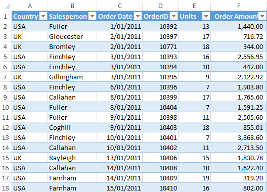 Excel Datatable Example