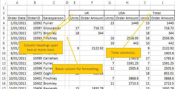 tabular data format