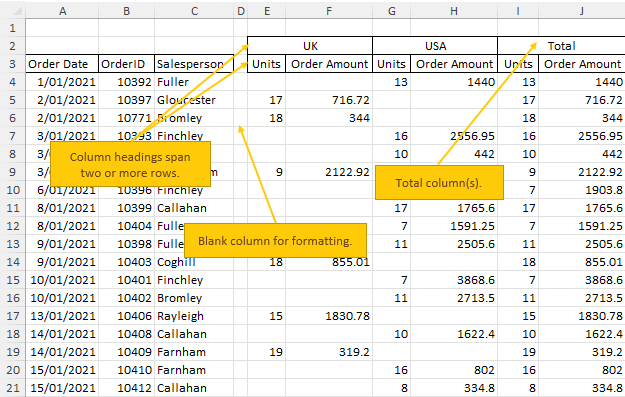 Excel Tabular Data Example