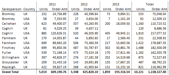 tabular reports examples