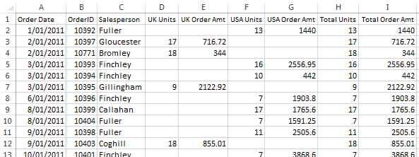 Excel flat data table Example