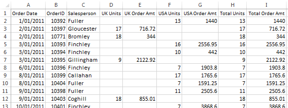 tabular form of data