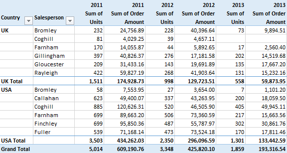 excel tabular form