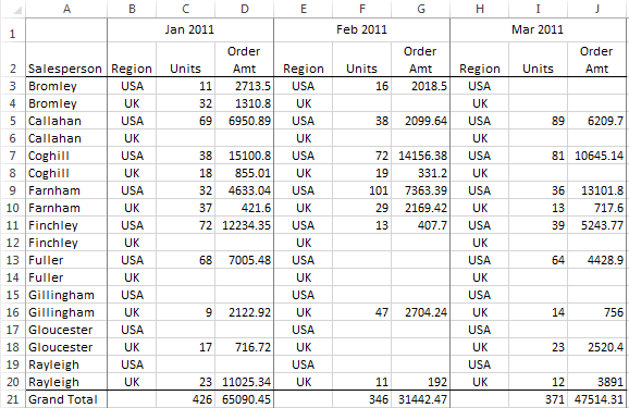 tabular format