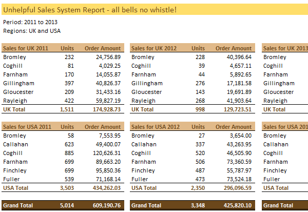 excel tabular form