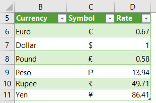 tbl_currency