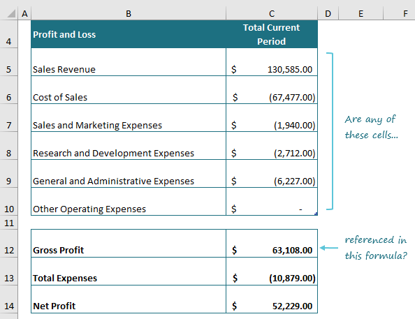 technique using conditional formatting formula