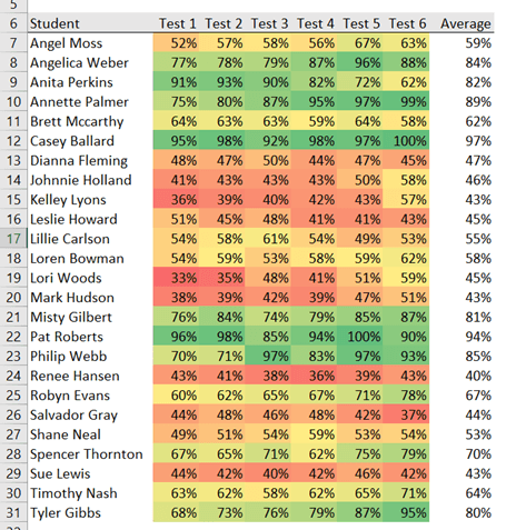 excel heat maps