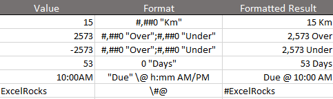 Custom Number Formatting ($K,$M)