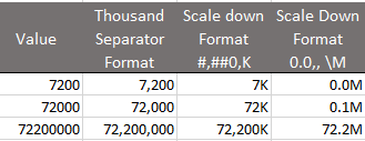 thousand separators and scaling