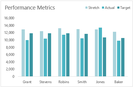 three series actual vs target chart