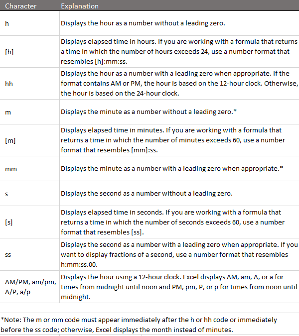 time formats