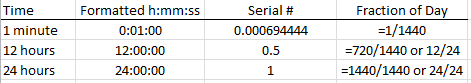 Excel Convert Time to decimal