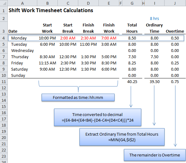 Excel Calculate Overtime