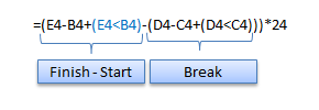 check if finish time is less than start time