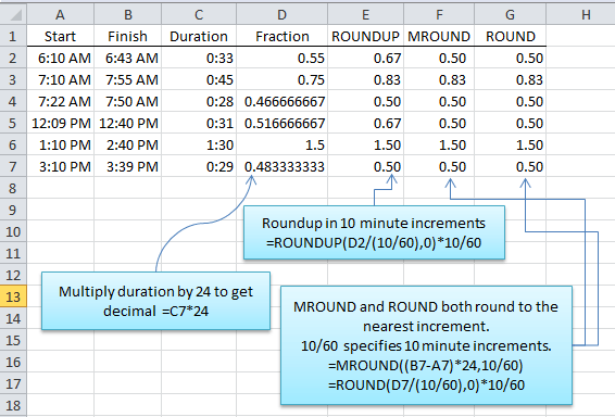 Billing Increment Chart