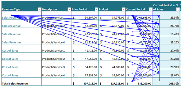 best trace precedents excel tool