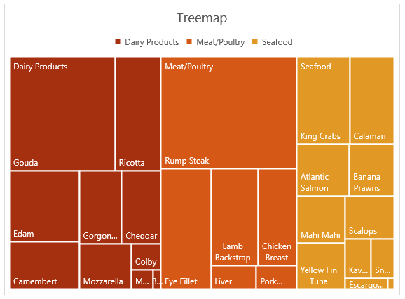 treemap example