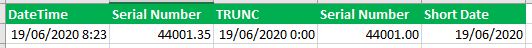 TRUNC function to extract date