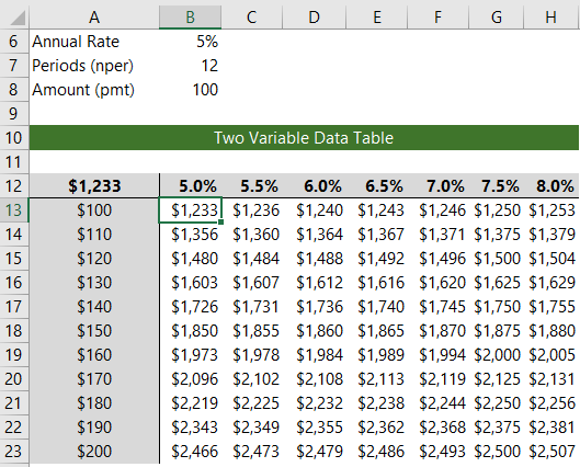 two variable data table 1