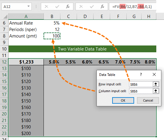 two variable data table 2