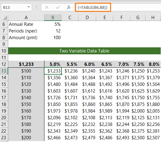 two variable data table 3