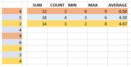 examples using range returned by udf