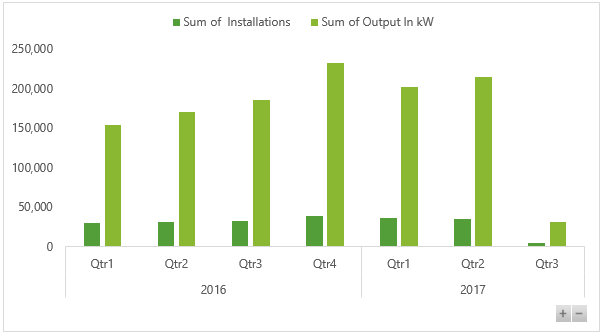 using excel pivot chart drill down buttons