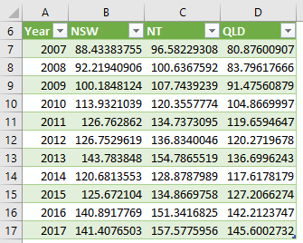 using power query to pivot data