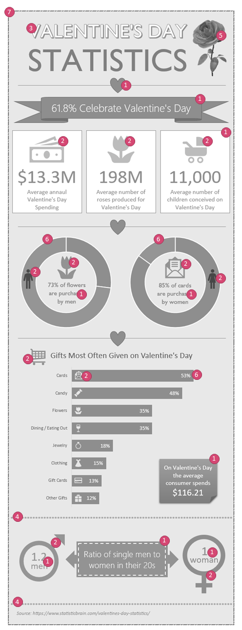 elements used to build excel infographics