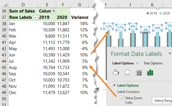 value from cells option